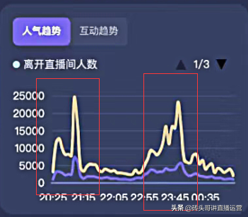 抖音直播流量上不去（抖音直播人数突然变少）