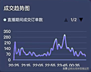 抖音直播流量上不去（抖音直播人数突然变少）