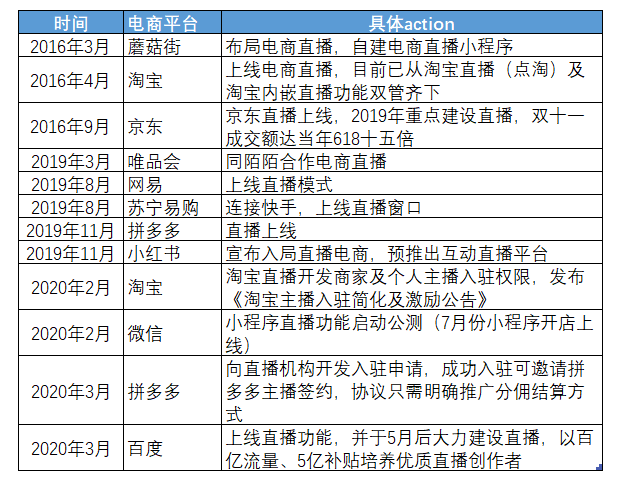 抖音什么时候停止直播带货（解析直播带货现状及未来发展）