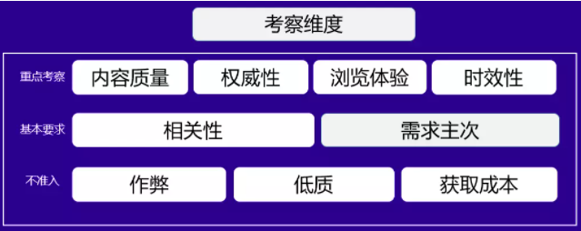 搜索引擎用户满意度评估（用户体验从哪些方面分析）