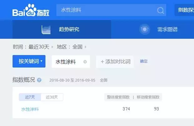 全面的seo网站优化排名（性价比高seo的排名优化）