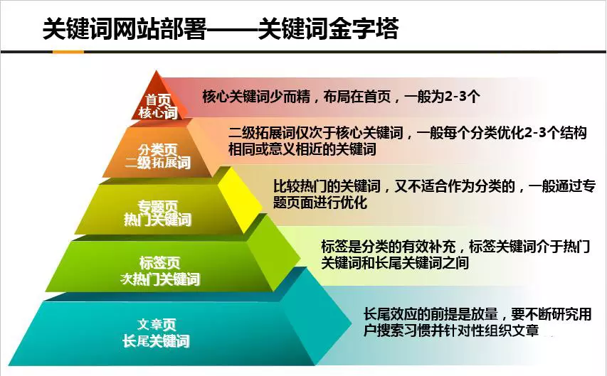 新手做seo应该怎么做优化（seo具体是怎么操作的）