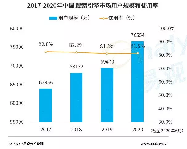 新手做seo应该怎么做优化（seo具体是怎么操作的）