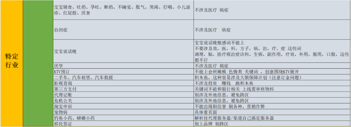 百度竞价广告怎么收费（百度竞价开户需要多少费用呢）