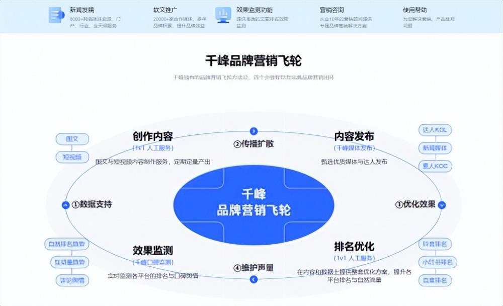 软文的写作方法和技巧（网站怎样优化文章关键词）