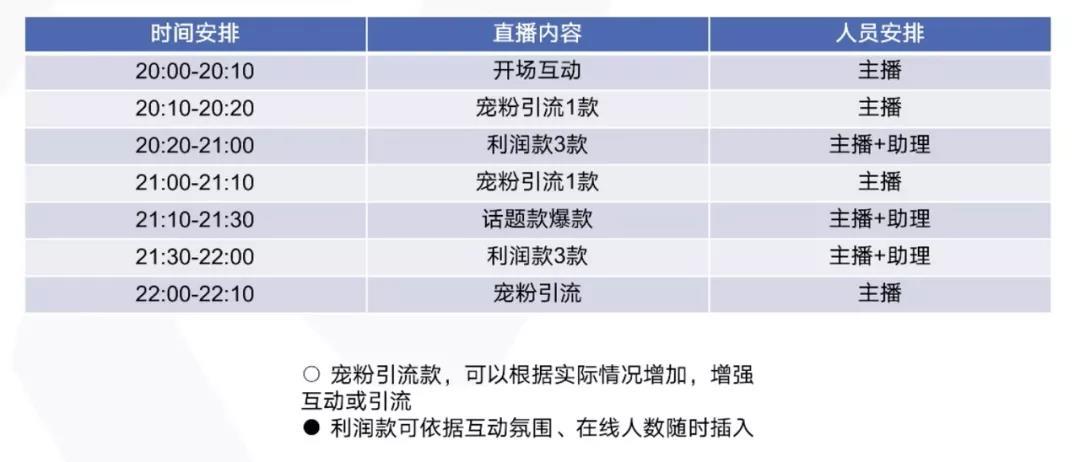 抖音直播怎么做才能吸引人（抖音直播如果提高关注率）