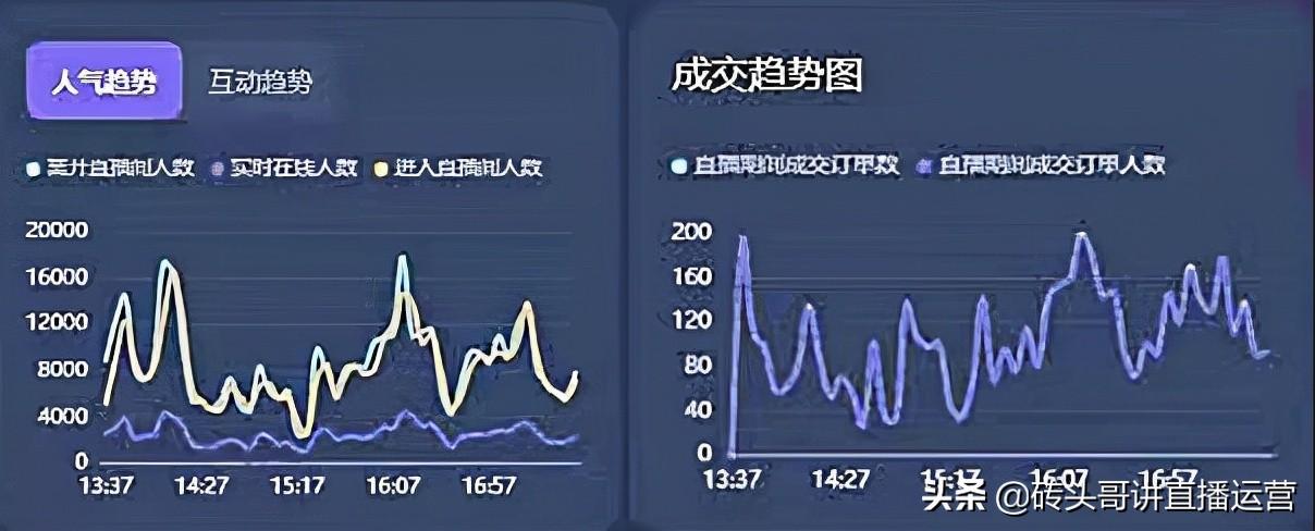 抖音直播运营知识（直播运营需要具备的能力）