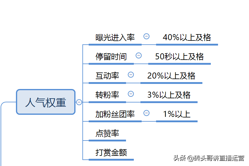 抖音开播没有流量怎么来（新开直播抖音会给你流量吗）