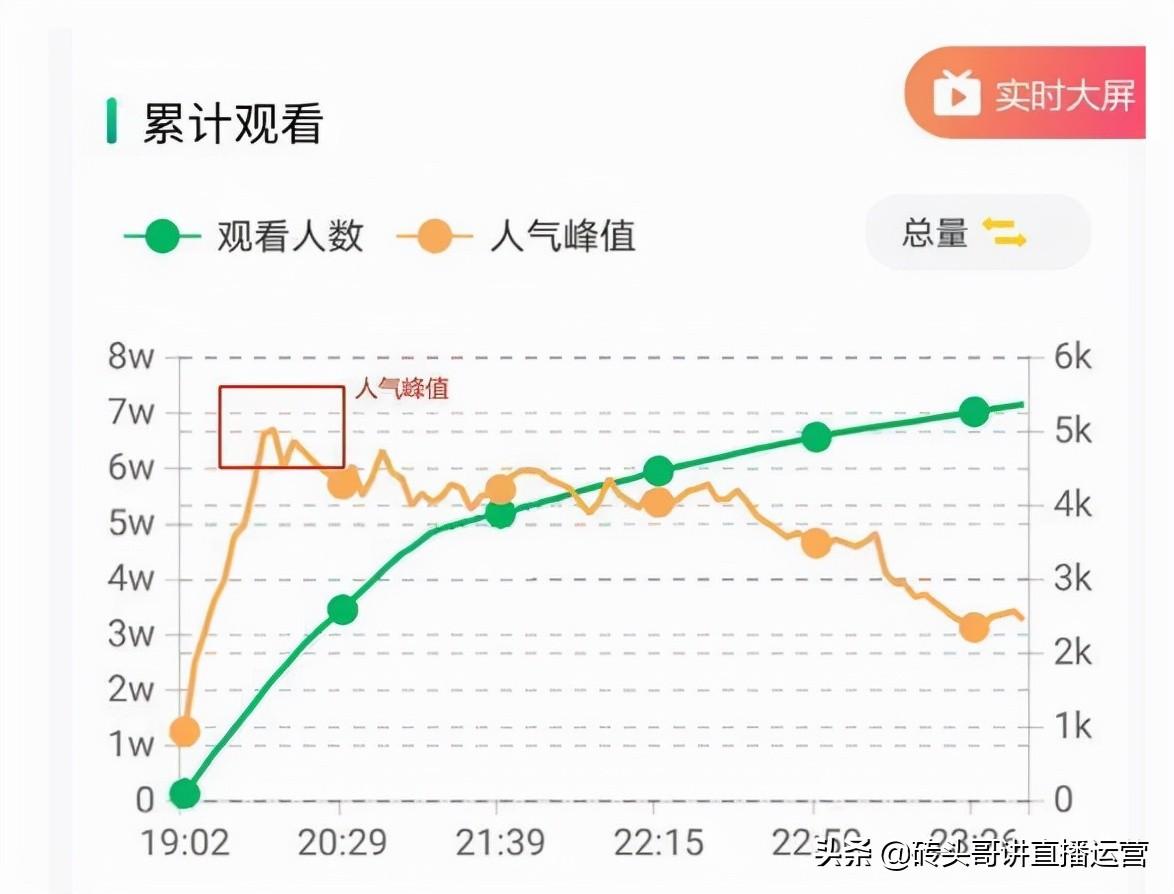 新人主播直播内容（抖音直播间三大关键点有哪些）