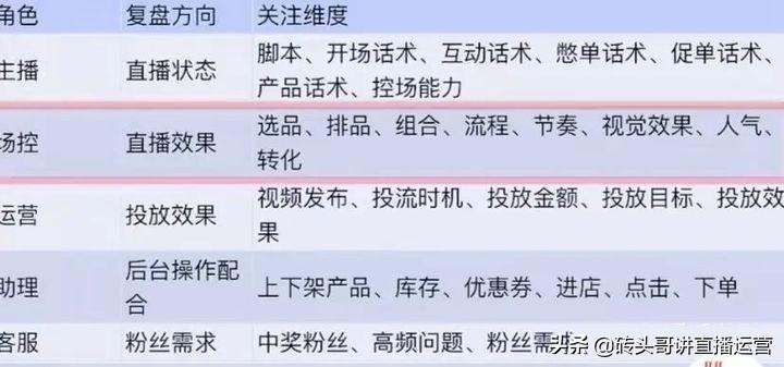 新人主播直播内容（抖音直播间三大关键点有哪些）