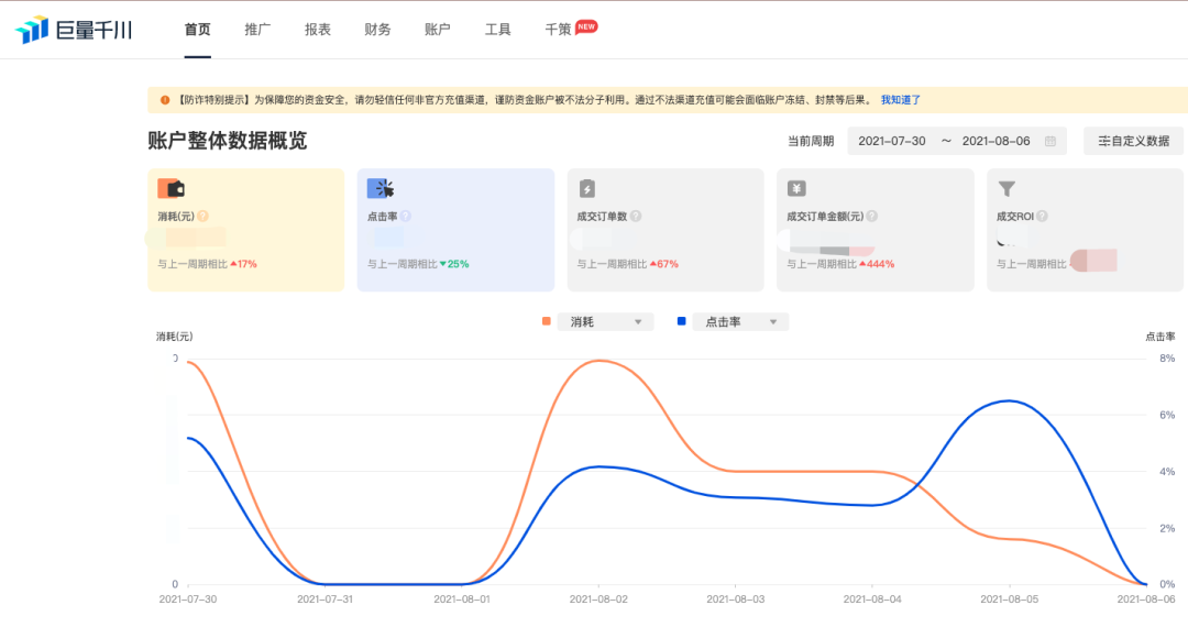 抖音直播间带货技巧（直播带货复盘总结）