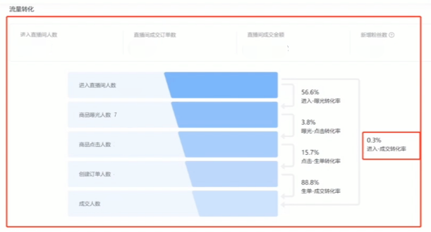 抖音直播间带货技巧（直播带货复盘总结）