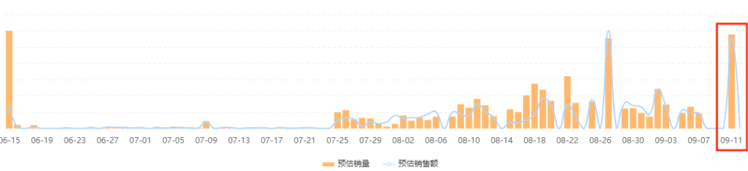 直播带货怎么收尾（直播营销的复盘与提升）