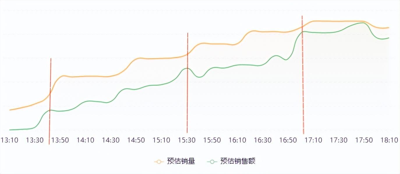 直播带货怎么收尾（直播营销的复盘与提升）