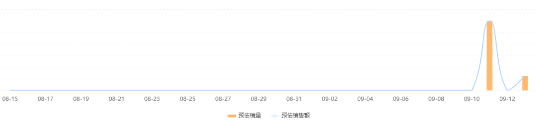 直播带货怎么收尾（直播营销的复盘与提升）