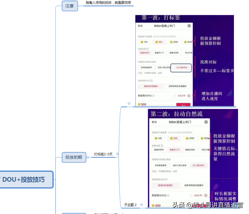 抖音直播带货怎么投放dou+（抖音视频dou+投放技巧）