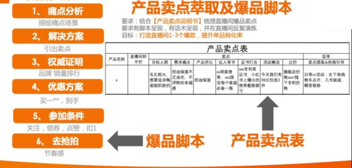 主播直播选品流程（直播间起号阶段如何选款式）