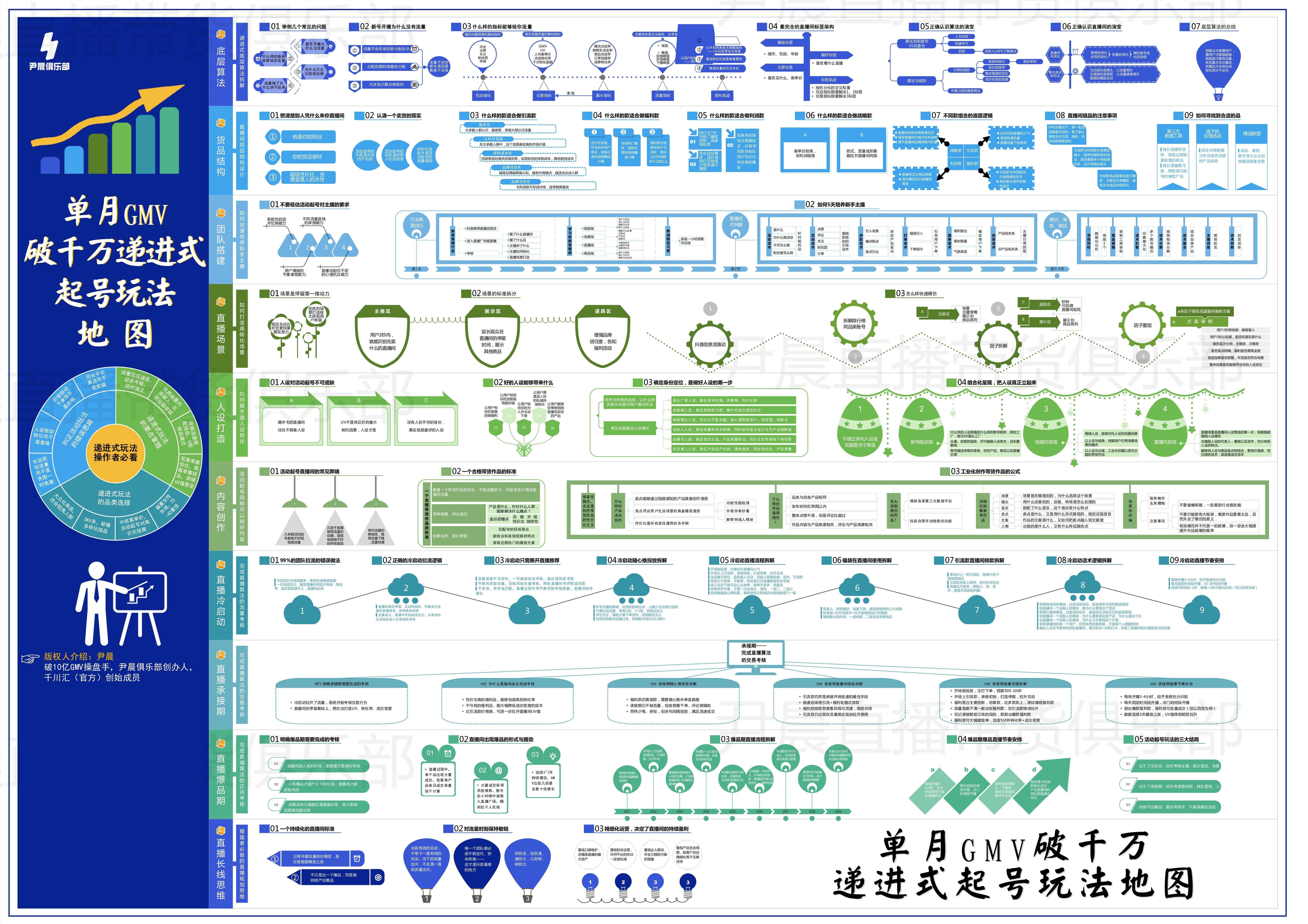 主播直播选品流程（直播间起号阶段如何选款式）