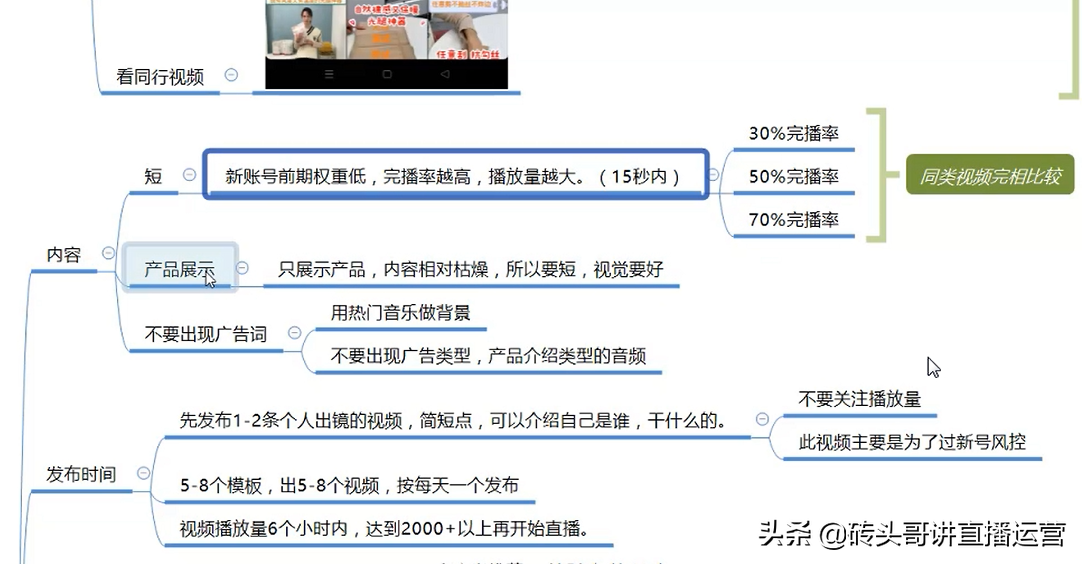 如何创新的抖音号（短视频流量主）