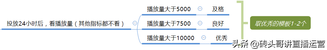 如何创新的抖音号（短视频流量主）