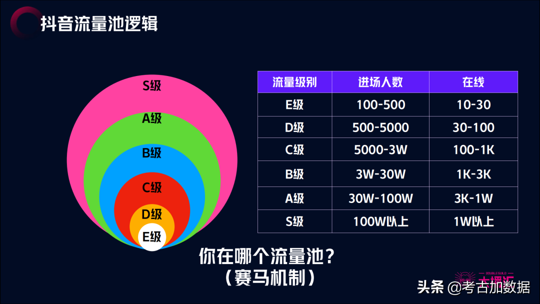 如何创新的抖音号（短视频流量主）