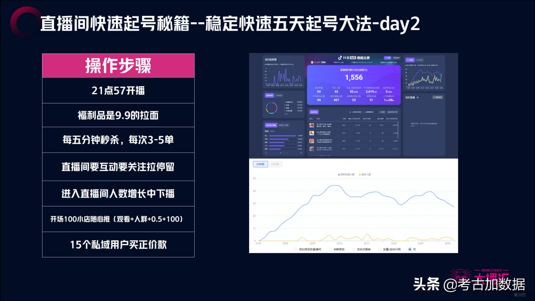 如何创新的抖音号（短视频流量主）