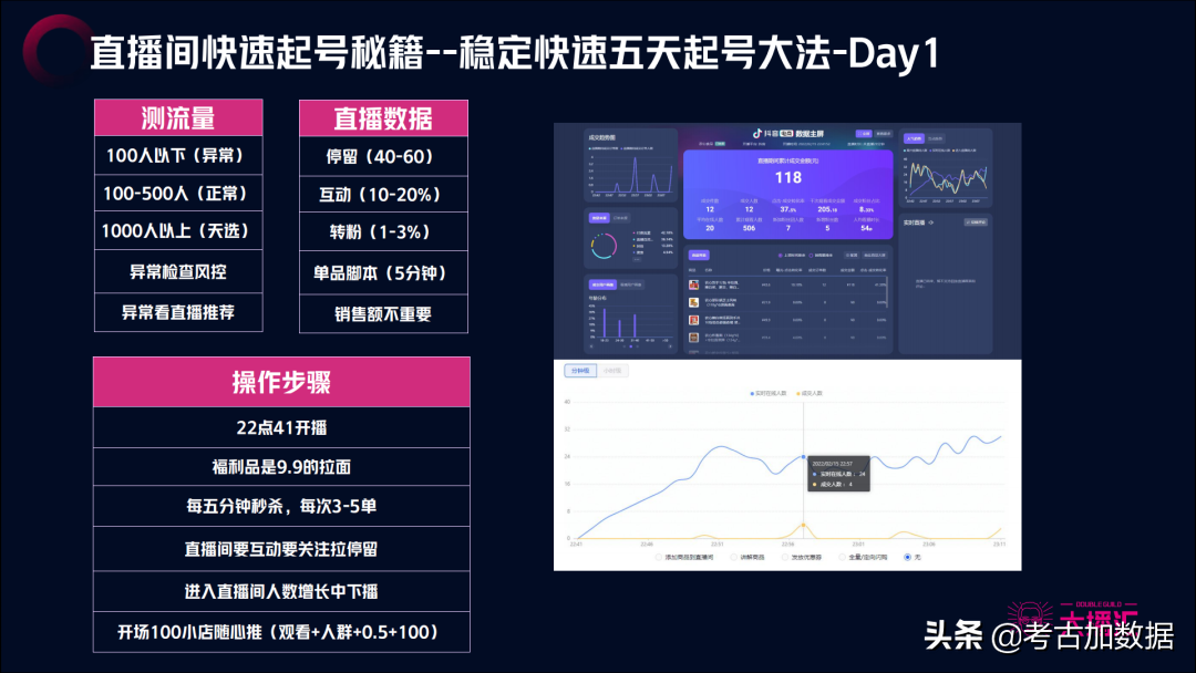 如何创新的抖音号（短视频流量主）