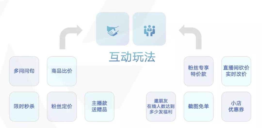 怎么策划抖音直播内容（抖音直播如果提高关注率）