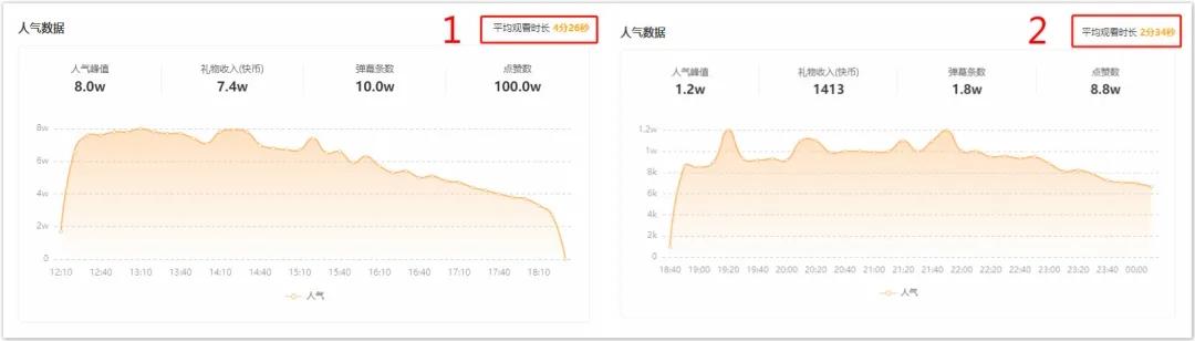 直播间怎么留人增加人气（快手直播间怎么留人增加人气）