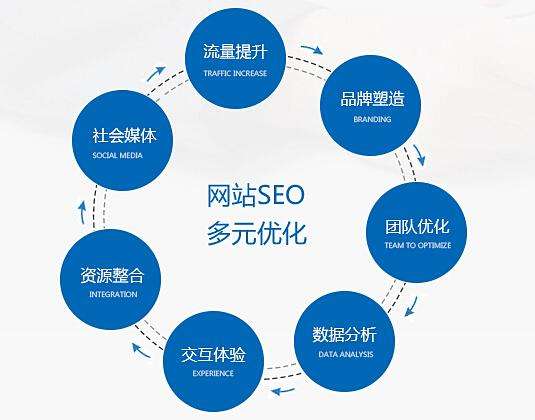 seo数据分析哪些方面（seo数据分析报告总结）