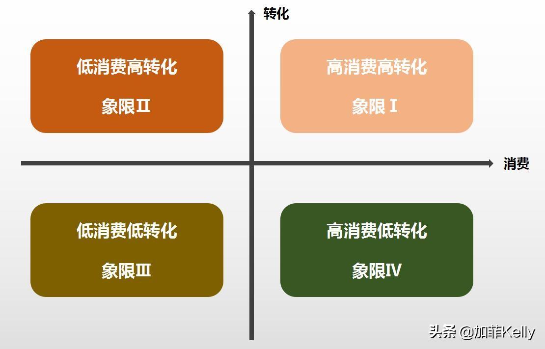 什么叫关键词优化（seo关键词优化方法）