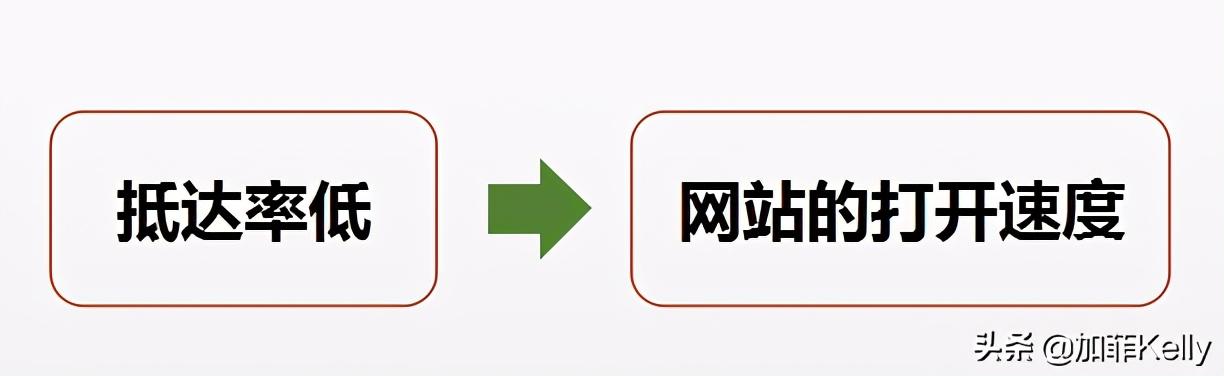 什么叫关键词优化（seo关键词优化方法）