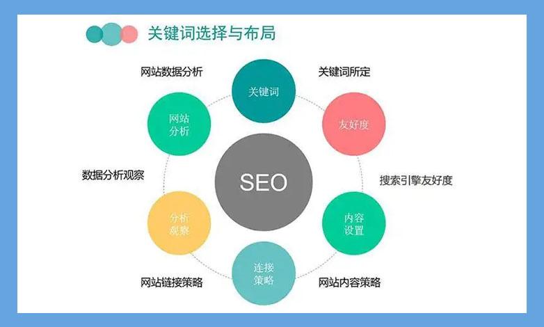 长尾关键词选词的关键词汇（seo关键词搜索和优化）