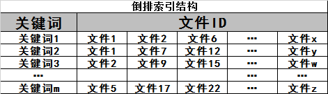 搜索引擎概念和工作原理（搜索引擎营销优化的方法）