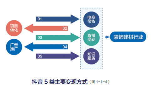 抖音账号的定位有哪些（抖音账号如何定位标签）