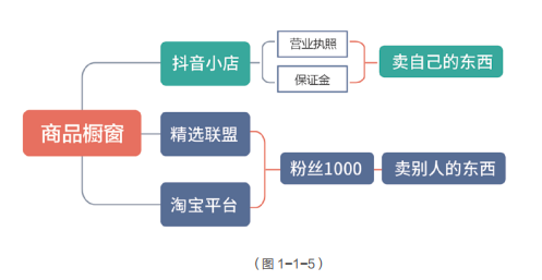 抖音账号的定位有哪些（抖音账号如何定位标签）