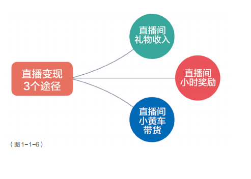 抖音账号的定位有哪些（抖音账号如何定位标签）