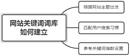 seo网站布局关键词作用（seo网站关键词布局的策略和技巧）