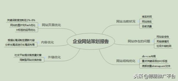 企业网站优化方法（网站内部优化的作用）