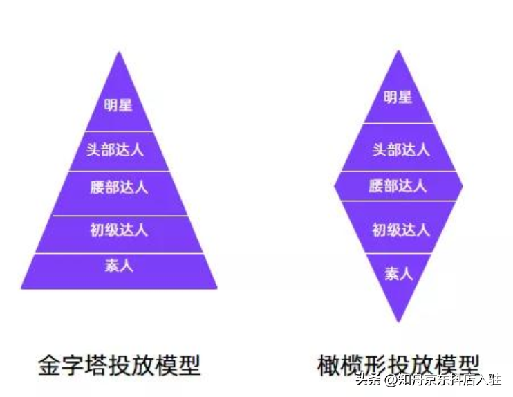 小红书怎么做投放（小红书kol推广方案）