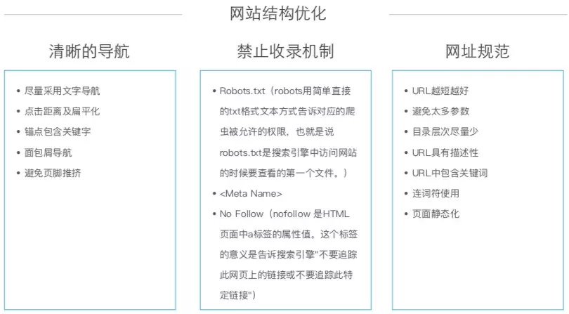 带你入门seo基础知识（seo小白需要具备的相关知识）