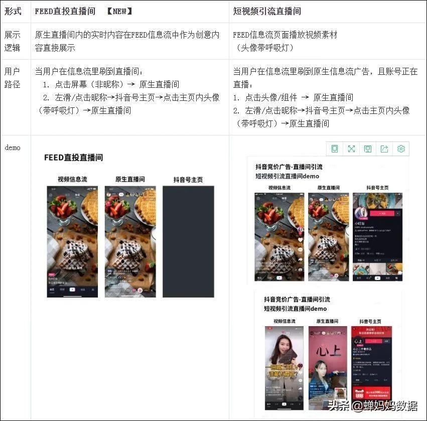 什么叫抖音feed流（抖音直播流量逻辑）