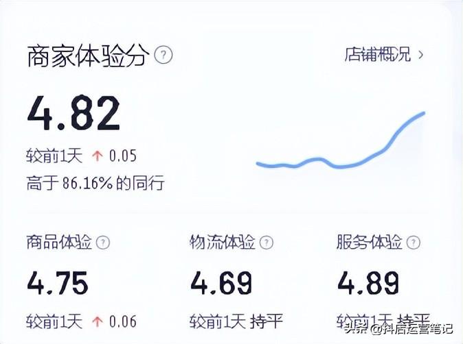 抖音小店如何提高口碑评分（抖店怎么提高体验分）