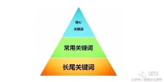 seo常用优化技巧（网站SEO优化方法）