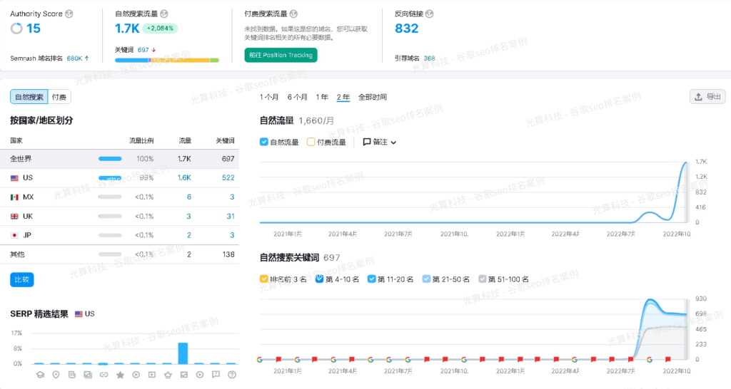 高质量网站外链平台（SEO高质量外链发哪里）