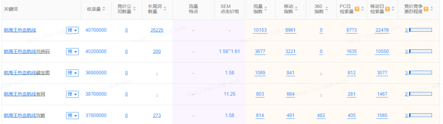 seo网站优化培训（seo关键词排名给您好的建议）