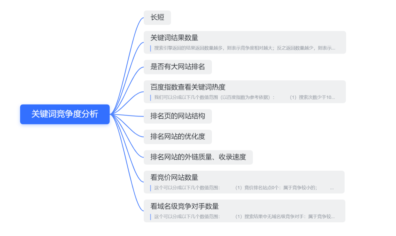 seo网站优化培训（seo关键词排名给您好的建议）