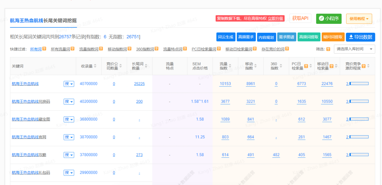 seo网站优化培训（seo关键词排名给您好的建议）