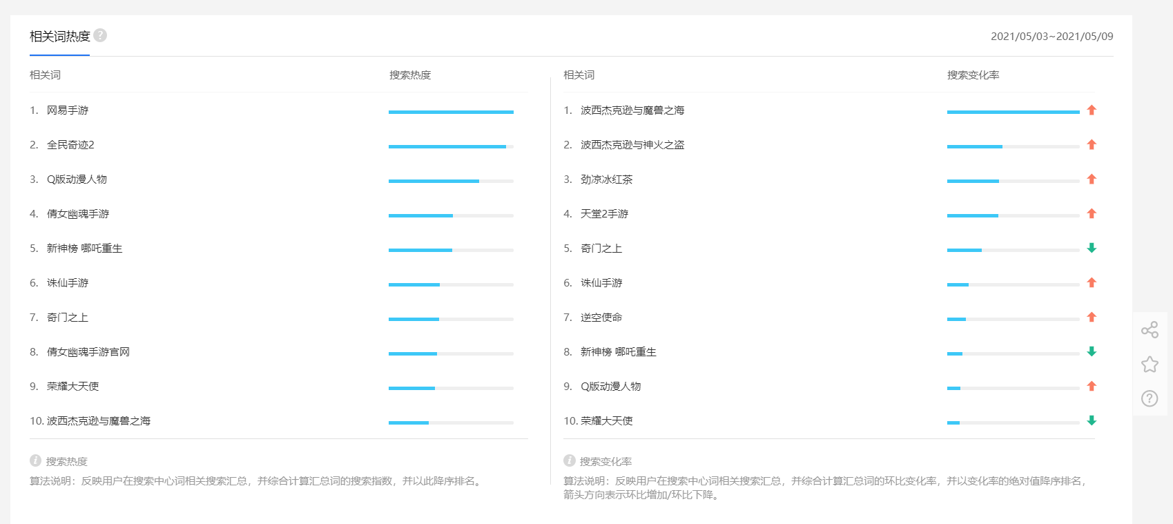 seo网站优化培训（seo关键词排名给您好的建议）