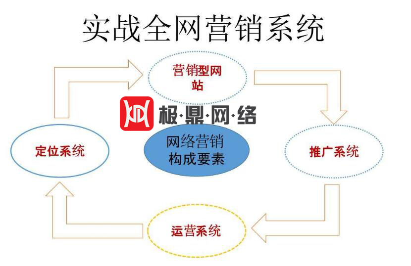 seo关键词排名优化技巧（seo关键词优化方案）